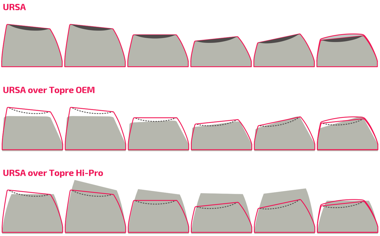 URSA row profile overlaid on Topre OEM and Topre Hi-Pro keycap silhouettes