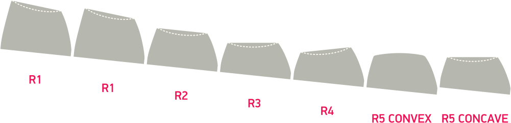 URSA rows R1 to R5, including the convex and concave R5 variants